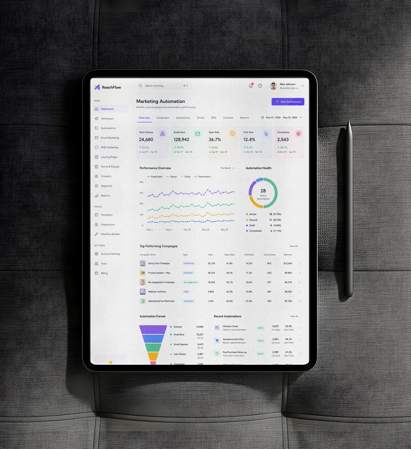 What Makes Your Funnel Impossible to Leak