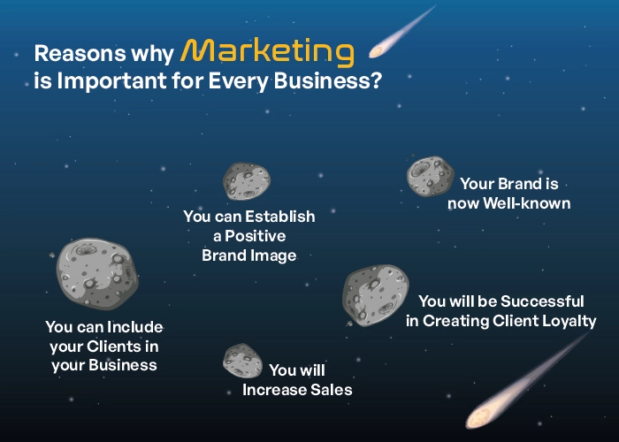 Reasons why Marketing is Important for Every Business
