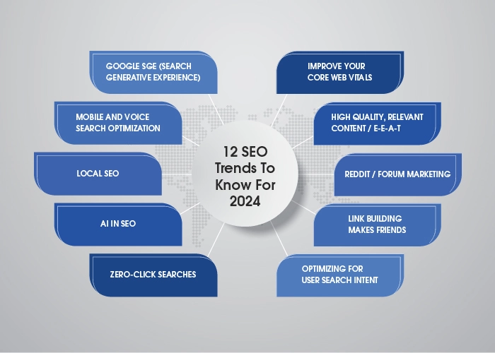 12 SEO trends to know in 2024
