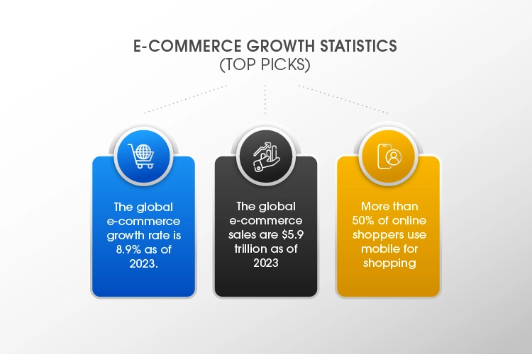 Ecommerce growth statistics
